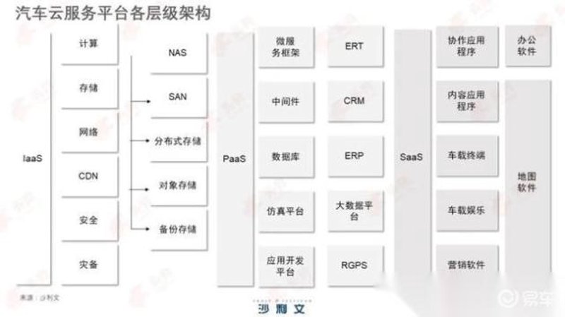 车联网软件开发: 智能驾驭新未来