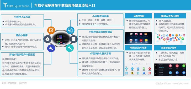 汽车云平台：未来出行的智慧之门
