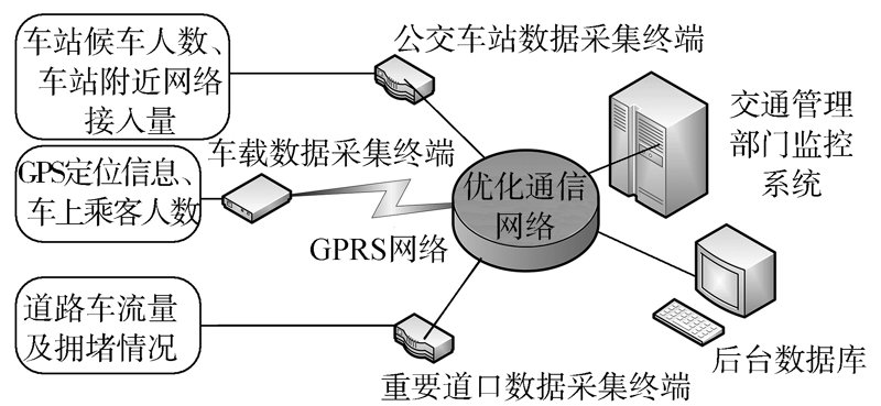 车联网软件开发：驶向未来