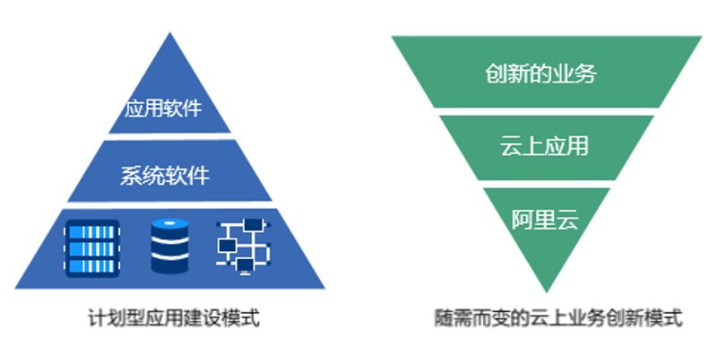 苏州软件开发：引领数字化转型的新引擎