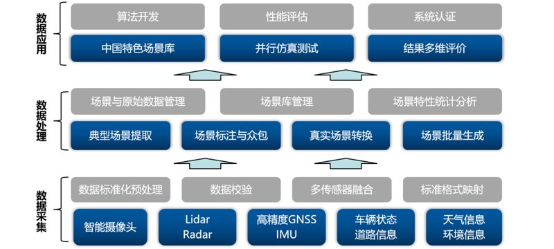 车联网解决方案在汽车行业的应用场景与前景展望