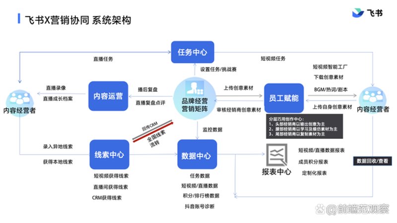 云计算平台搭建：企业数字化转型的关键路径